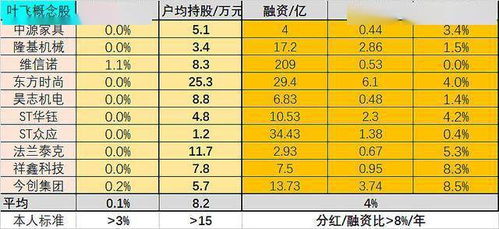 用7个数据解析叶飞概念股,看专坑散户的烂股票的共同特征