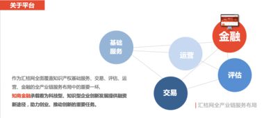 企业融资网络服务有哪些，哪个平台比较好