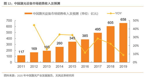 交易所与二级市场有什么关系？是不是等同于一个概念？