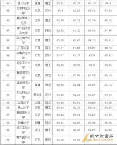 高校概念股有哪些？高校概念股票一览（名单）