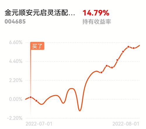 金元比联基金