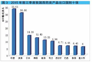 企业在进出口方面应对TBT的策略