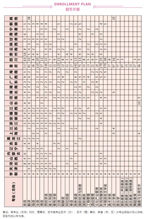 重庆科技大学的学费一年是多少，重庆城市科技学院分数线