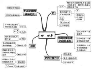 初三物理热学思维导图(初三物理热学思维导图图片)