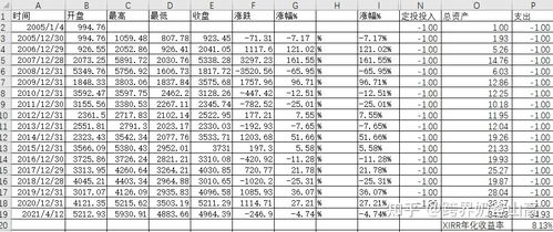 沪深300怎么买啊？