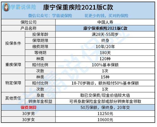 中宏人寿保险有没有人买过,中宏人寿的重疾险能买吗?值不值得买?