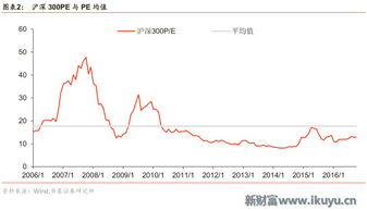 为什么金融行业的市盈率多在20一下？按市盈率选股怎么样？