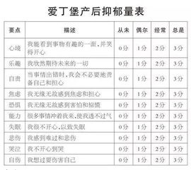 产后抑郁 产后抑郁自测表40题免费