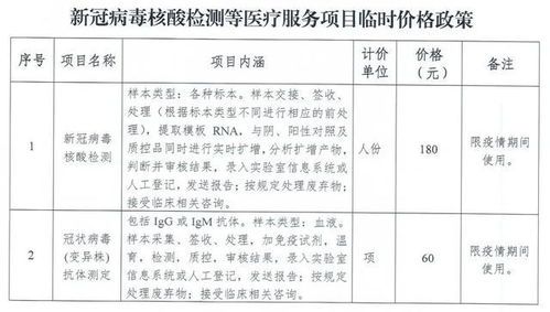 重磅 事关核酸检测名单 价格和医保报销