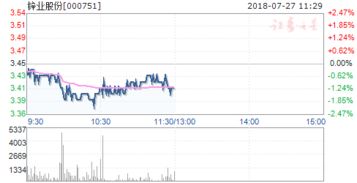 000751锌业股份会涨吗？