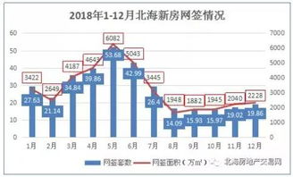 为什么不建议你买北海