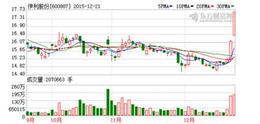 云南信托举牌的股票为啥都会闪蹦