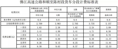 莆田非道路停车场最新收费标准 优惠政策(乌涂停车场收费标准表最新)