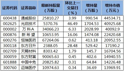 云南白药股票分析报告