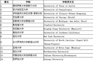 中国会计学四大泰斗(中国会计类大学排名)