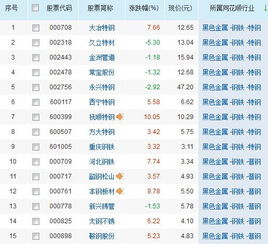煤炭钢铁去产能概念股有哪些股票