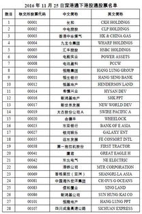 在内地开通港股通，对资金有什么要求吗