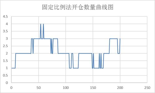 固定比例投资「股市投资策略篇固定比率投资法」