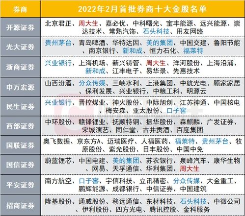 中国黄金被民生证券推荐评级，并预测2023年归母净利润达9.96亿元