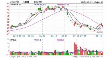 S前锋原总经理朱霆涉嫌严重违纪接受调查