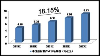 2024年,我国新能源车指标价格或降为1元/个!