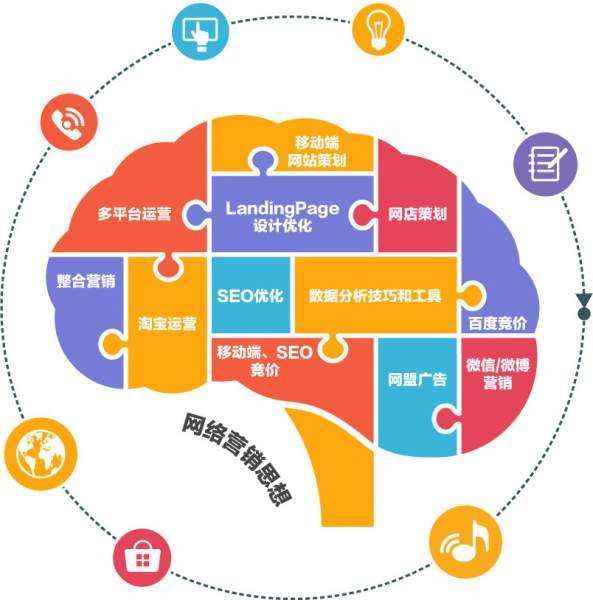 口号帮 那些爆款软文是怎么抓住客户的痛点呢