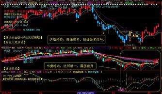 利用技术分析大盘目前中小板指现状，及未来走势