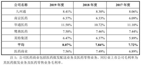 立方制药的哪项技术更出名啊？