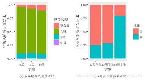 大学体质测试非要有一个及格线吗(大学体质测试多少及格)