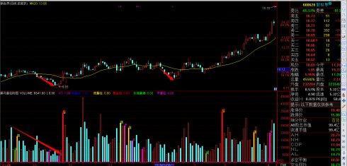 一个星期股票收益百分之十五可以抛售么