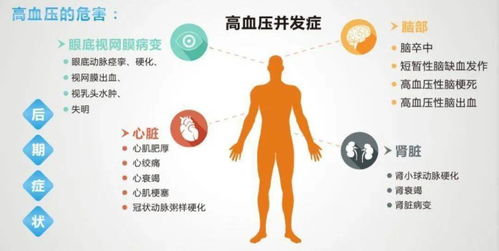 1年生存率仅为10 它病起高血压,但越年轻,越严重