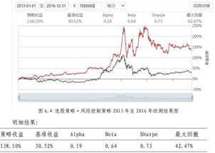 某只股票的资金流量是怎么算出来的呢？