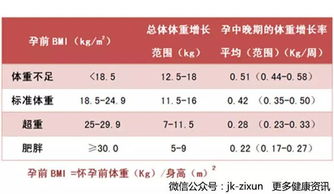 孕期千万别 任性 否则,胖起来没完没了 