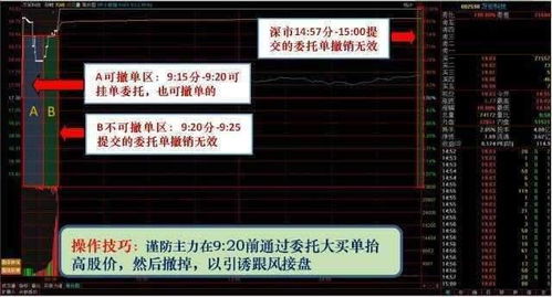 如何通过集合竞价进行选股 只需牢记以下技巧