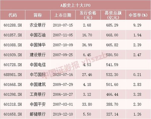 新股飞南资源网上发行中签率为2.82‰