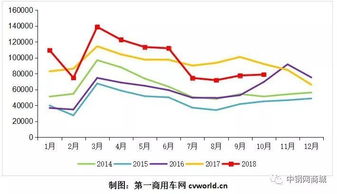 评估价是68万实际是50万是什么意思