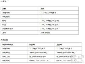 申购配号是不是就是合同号？如果中签了是不是股票会自动打入帐户，无需在认购？