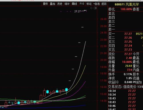 风能股票有什么？