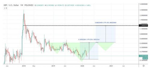 瑞波币历史价格走势图—XRP币最新价格今日行情