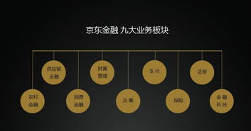 京东金融的基智理财靠不靠谱？承诺的12%年化利率，怎么会亏了？