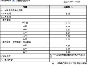 谁知道广州98年到05年的银行利息是多少