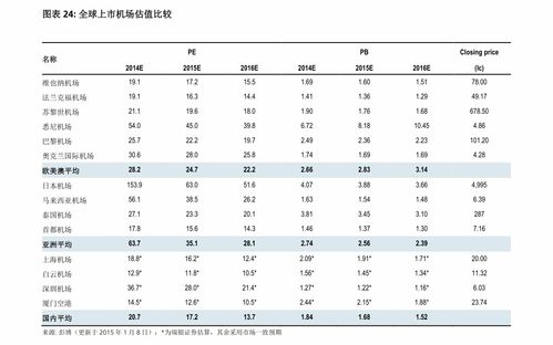 北开头的股票有什么?