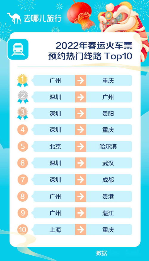 辽宁新赛季常规赛套票预售日期为5日，正式开售日期为8日，最低价为2480元