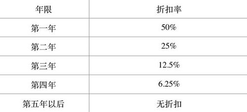 BNB带动HT OKB大涨,但平台币背后的风险你要小心