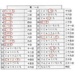 在线收听 专业教你说日语 荔枝 