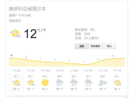 墨尔本明天气温多少  第1张