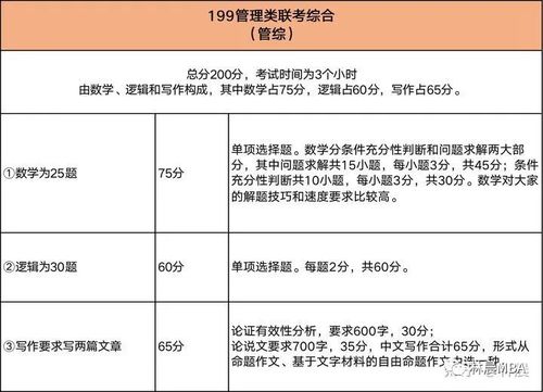 山东大学mpa分数线 山东大学历年录取分数线