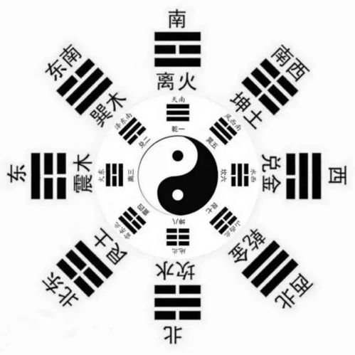 谈谈藏传佛教文化中最强大的吉祥护身符 九宫八卦牌 