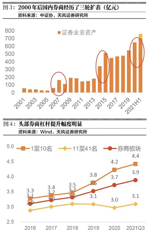 那些券商可以融资的