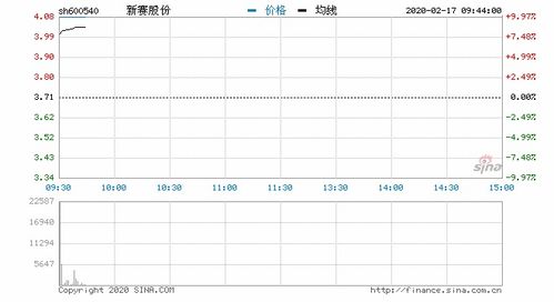 金健米业这个股在这个星期能还能涨吗？这个股怎么样？